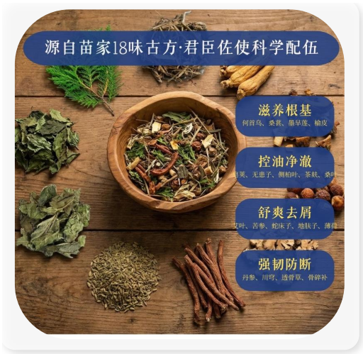 Miao Ben Fang
